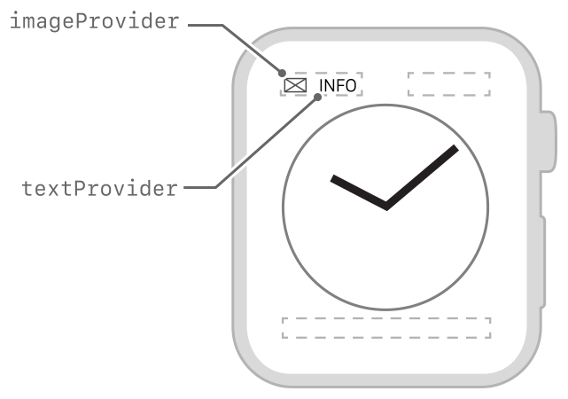 Diagram showing the layout of a row containing an image and text.