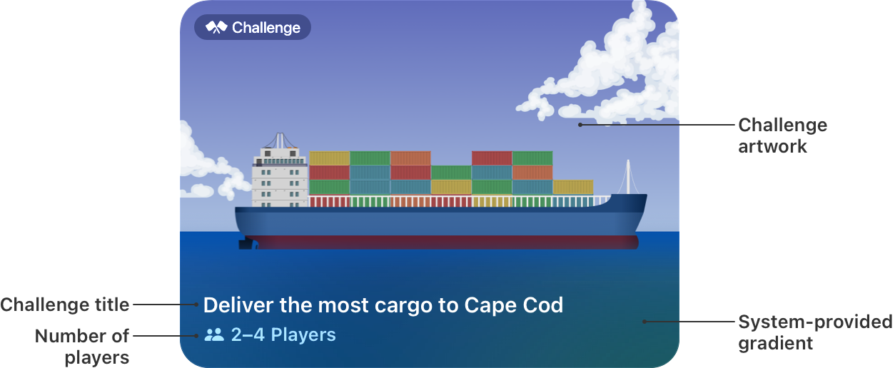 A diagram of a challenge card, with callouts indicating the challenge title, artwork, and number of players, and the system-provided gradient at the bottom of the card.