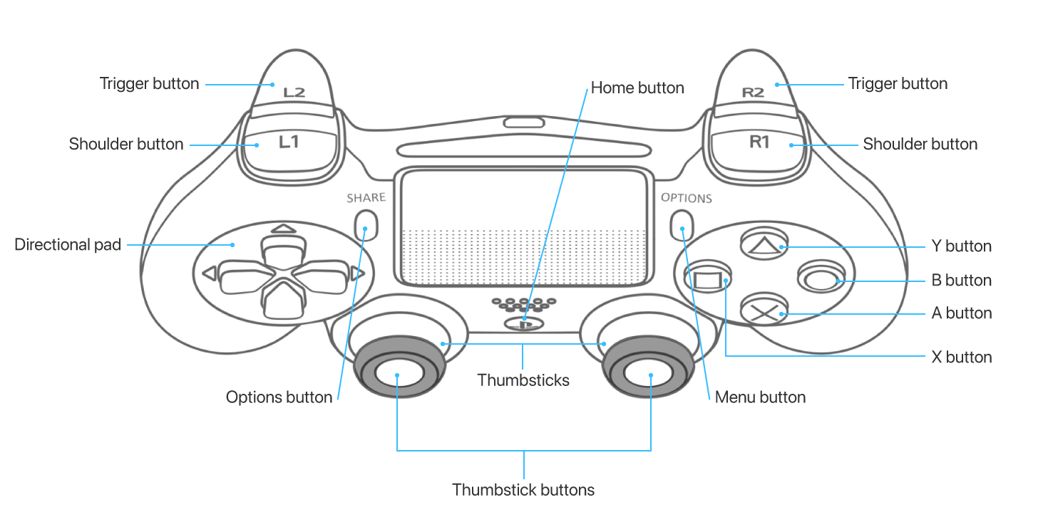 GCExtendedGamepad | Apple Developer Documentation