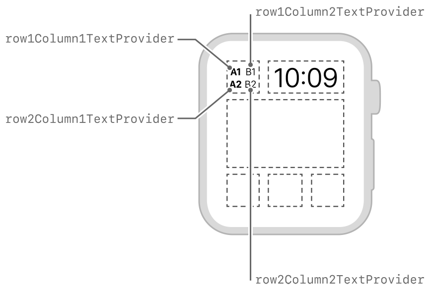 Diagram showing the layout of two rows and two columns of text.