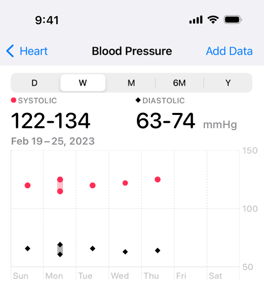 Charts | Apple Developer Documentation