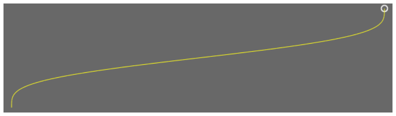 Smoothstep based motion path
