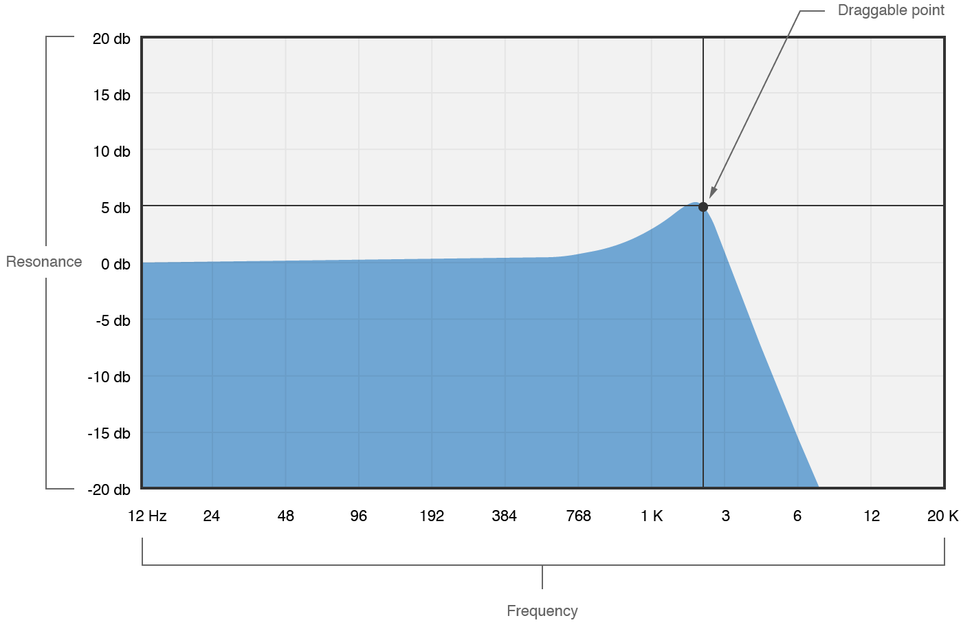 Creating custom audio effects | Apple Developer Documentation