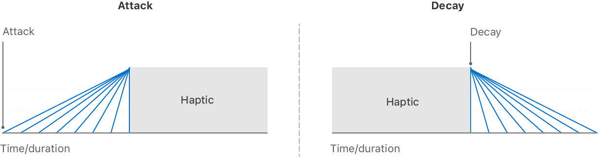 Time To Ramp Up Intensity decayTime | Apple Developer Documentation
