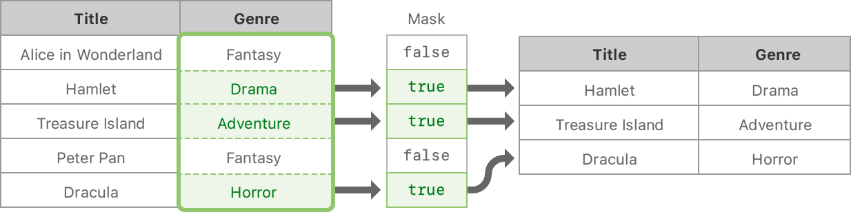 subscript(_:) | Apple Developer Documentation