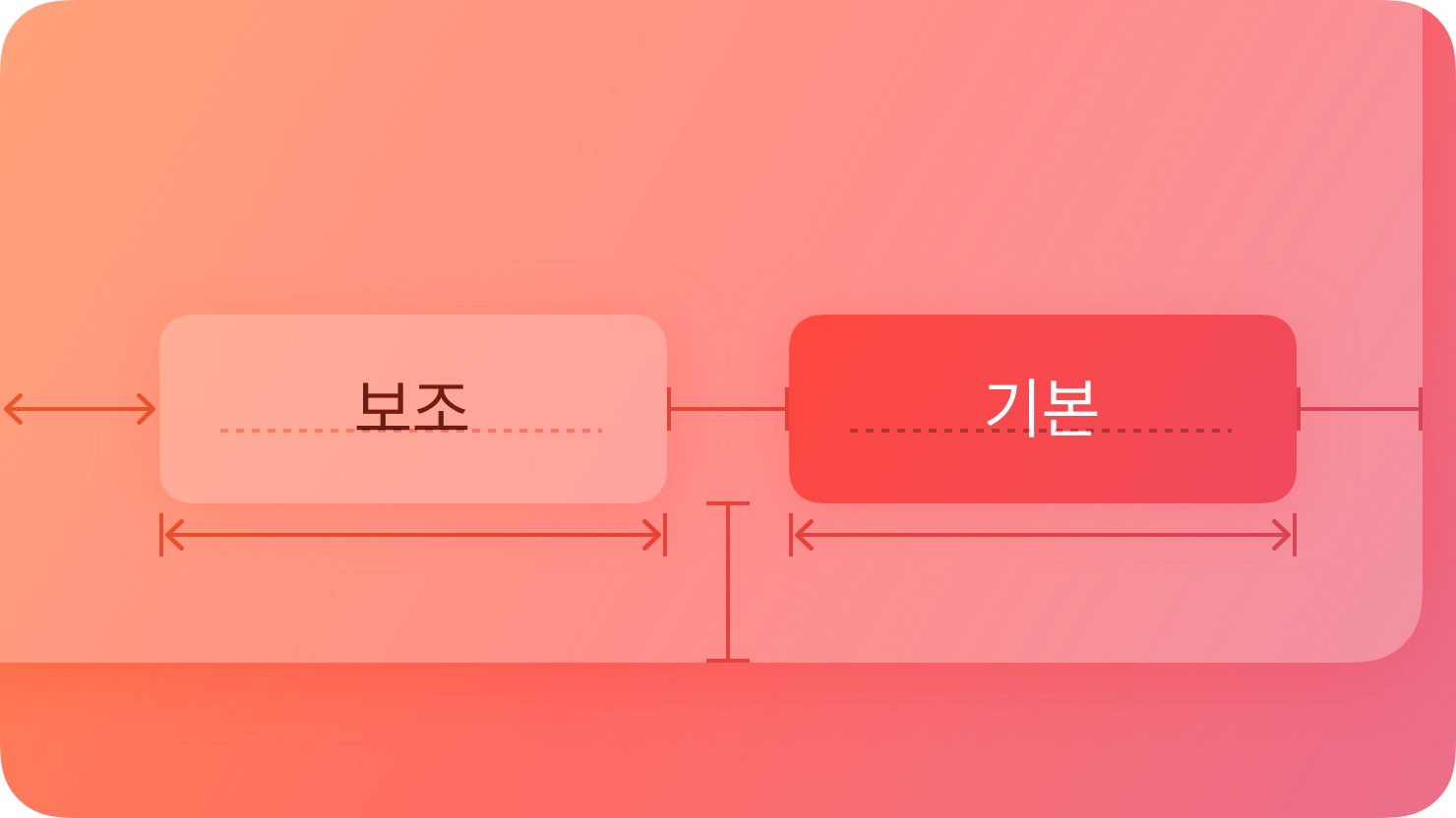 버튼 | Apple Developer Documentation