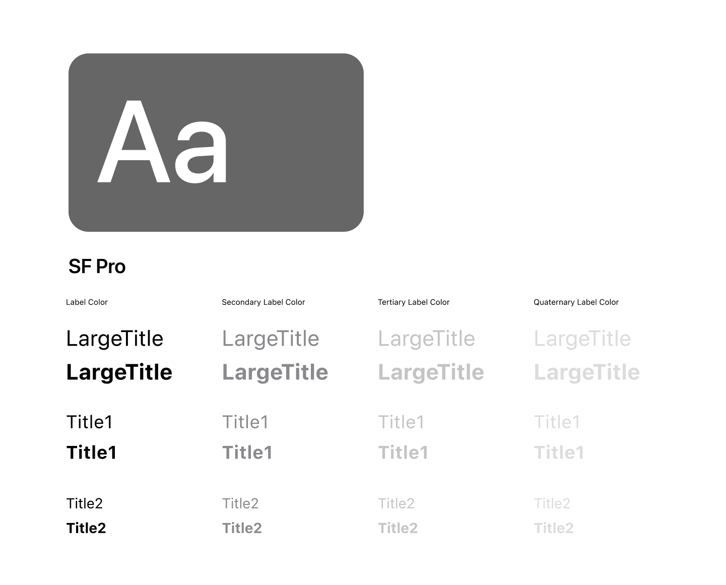 Ios Sf Pro Build an interactive prototype | Apple Developer Documentation