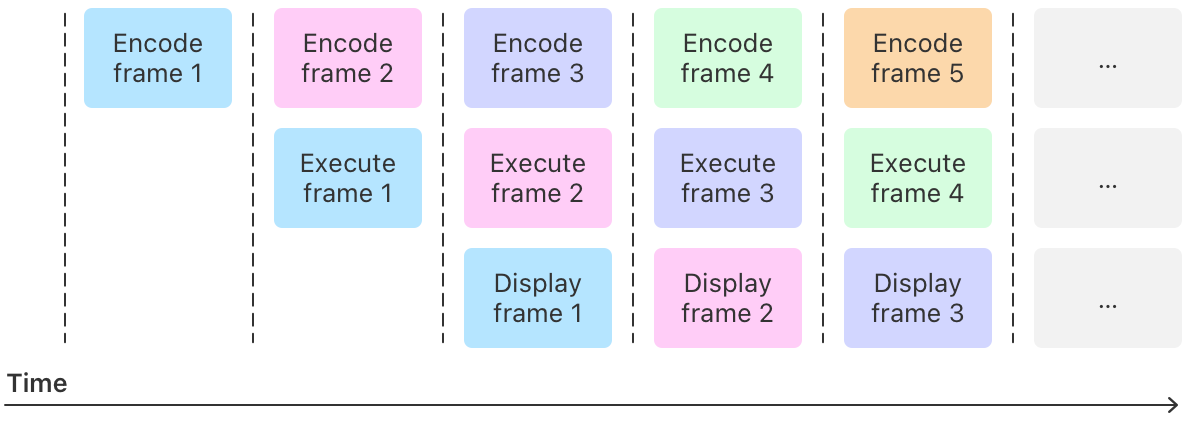 Drawing a triangle with Metal 4 | Apple Developer Documentation