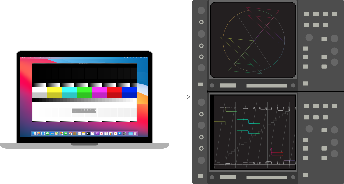 Evaluating an App’s Video Color Using Video Test Equipment Apple