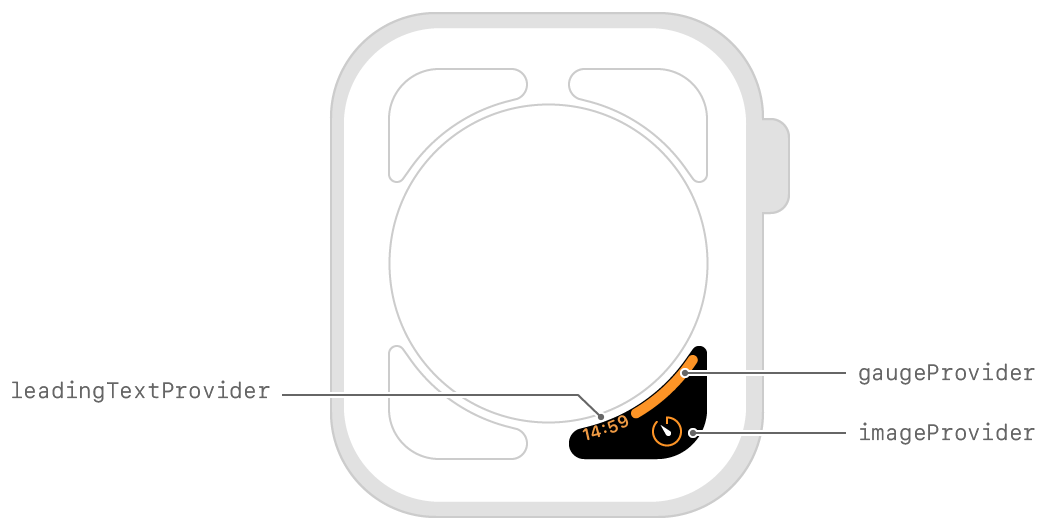 Diagram showing the layout of an image and a gauge with trailing text.