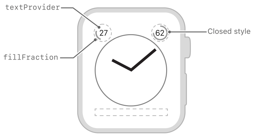 Diagram showing the layout of text inside a small progress ring.