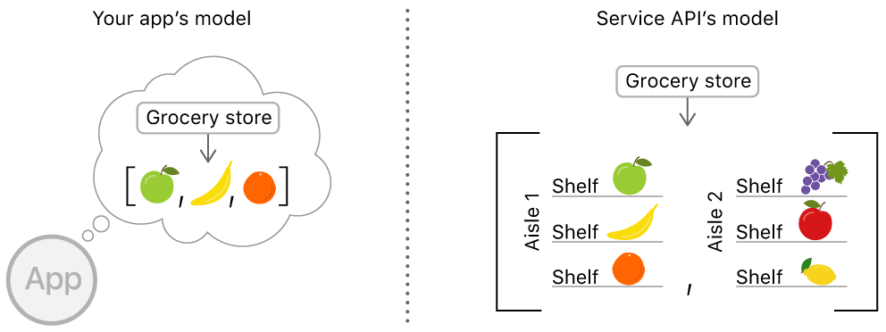 Using JSON with Custom Types | Apple Developer Documentation