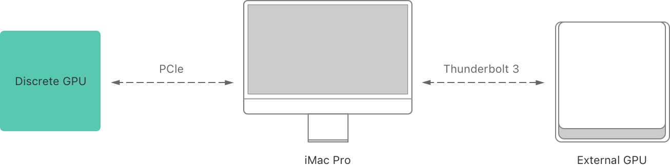 Adjusting for GPU Memory Bandwidth Tradeoffs | Apple Developer ...