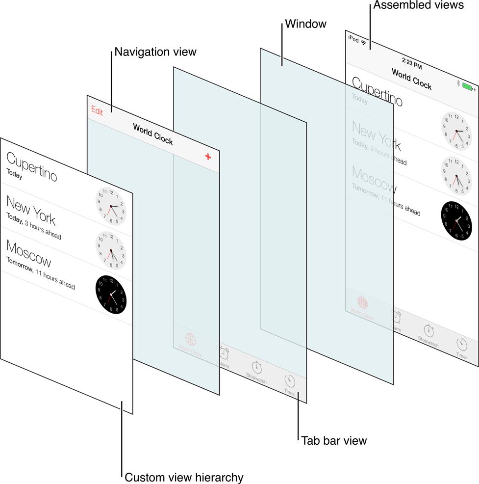 nest tabview controller in navigation controller