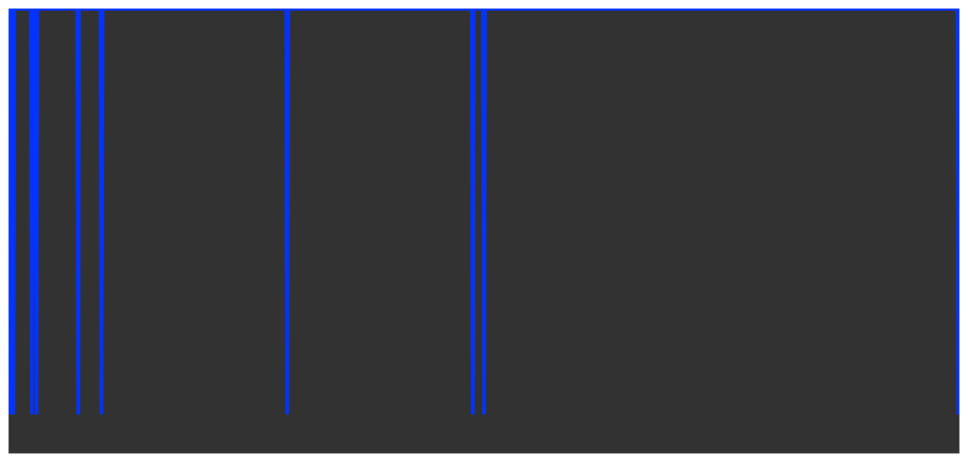 Diagram showing a plot of the orignal signal in the frequency domain.