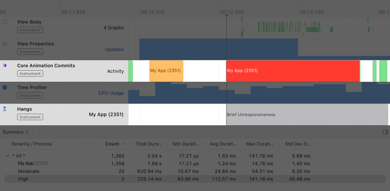 Reducing the rendering cost of your UI on visionOS Apple Developer