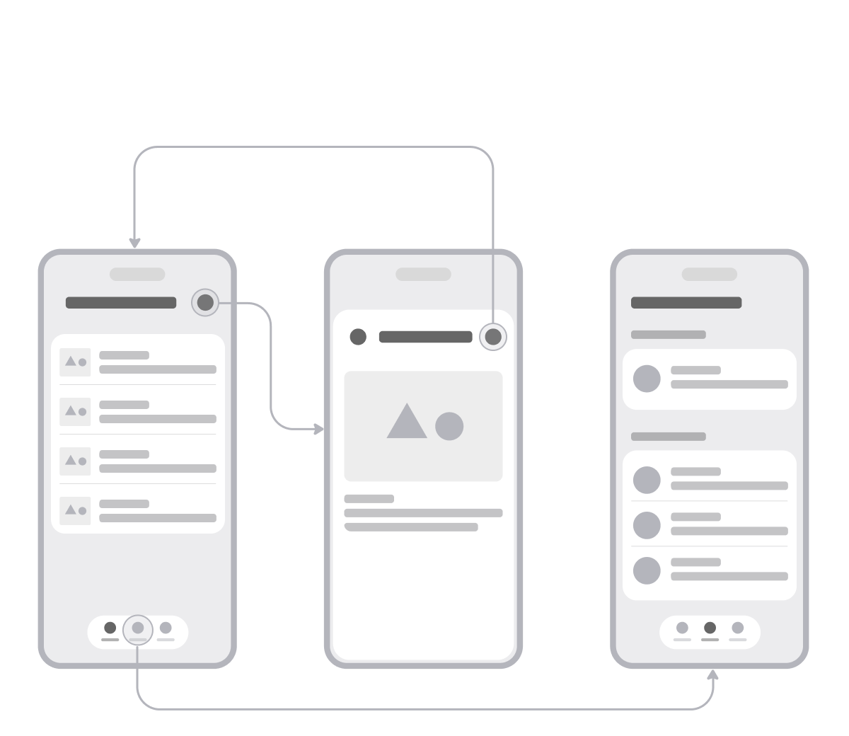 Organize your features | Apple Developer Documentation