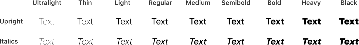 The word 'text' shown in the SF Pro font, repeated in two rows of nine columns each. The rows show upright and italic styles, and the columns show font weights ranging from ultralight to black.