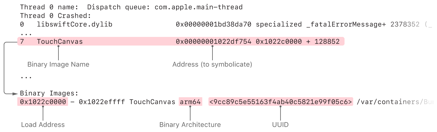 Adding Identifiable Symbol Names To A Crash Report Apple Developer Documentation