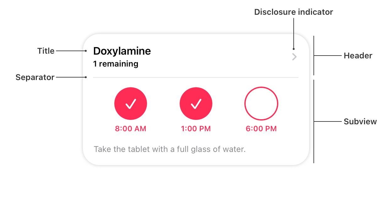 An illustration of a CareKit task view. Callouts indicate the header area at the top of the view, which contains the title on the left and an optional disclosure indicator on the right. A subview area below the header includes circular checkmark buttons for marking off medication intake at different times of the day. Additional callouts point to the subview area and the horizontal separator between the header and the subview.