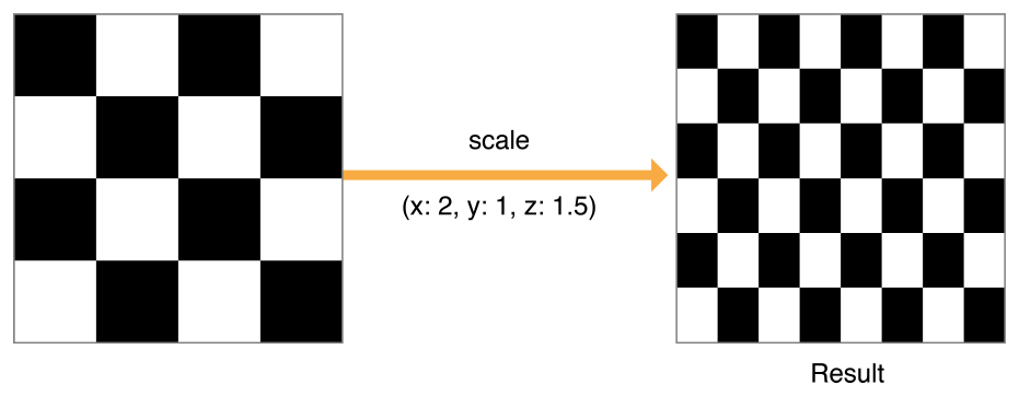 scale(by:) | Apple Developer Documentation