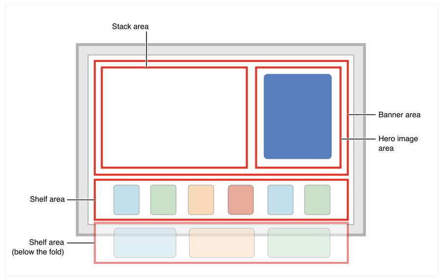 productBundleTemplate | Apple Developer Documentation