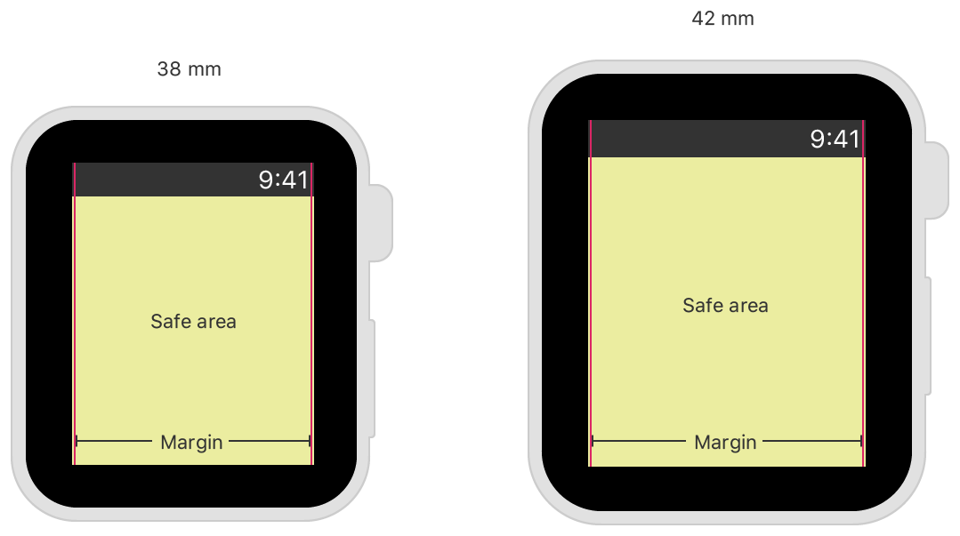 An illustration showing the content-safe area and layout margin on the 38 mm and 42 mm devices.