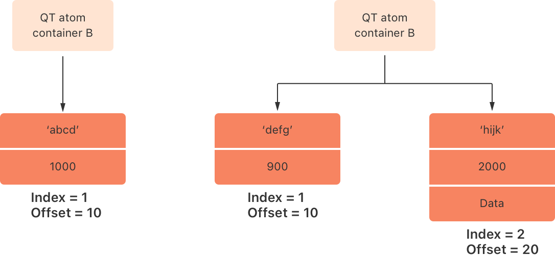 Box Sample Atom Copying existing atoms | Apple Developer Documentation