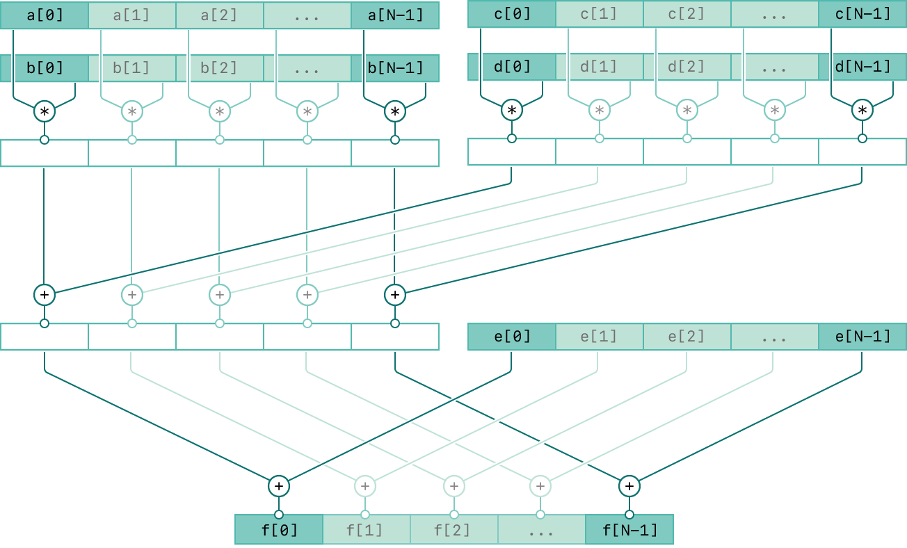 vDSP_zvmmaaD | Apple Developer Documentation