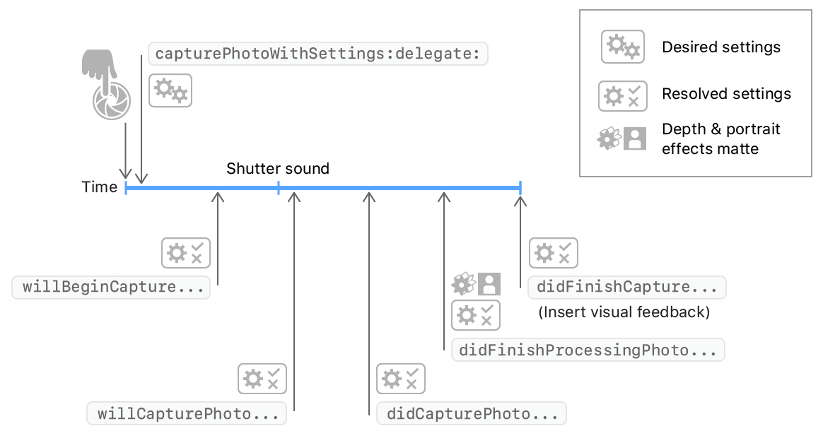 image capture apple error code -9912