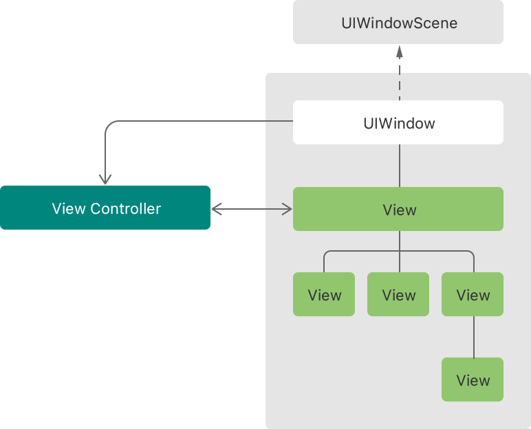 Managing content in your app’s windows | Apple Developer Documentation