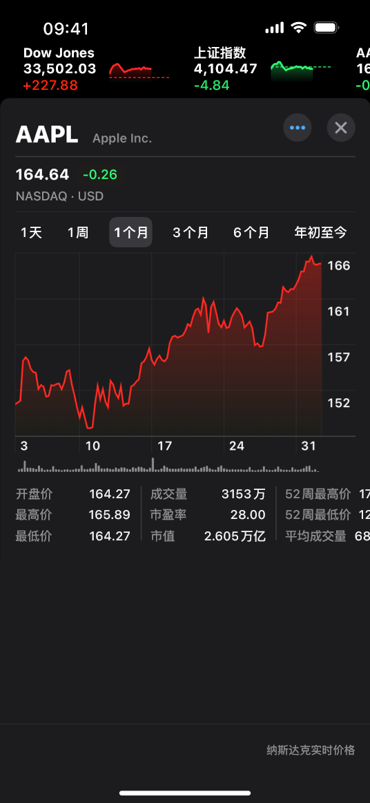 数据图表化 | Apple Developer Documentation