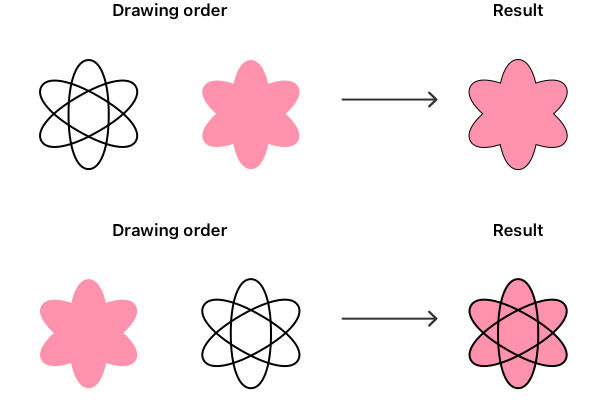Drawing and printing | Apple Developer Documentation