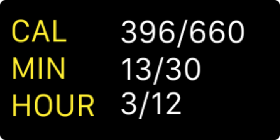 Activity-related information displayed in a three-row column. The top row displays a calorie count of 396 out of 660. The middle row displays a minute count of 13 out of 30. The bottom row displays an hour count of 3 out of 12.