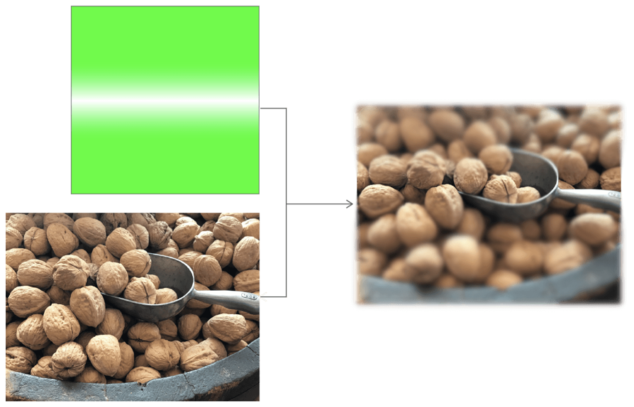 CIMaskedVariableBlur with a linear gradient mask applied to a photo of walnuts