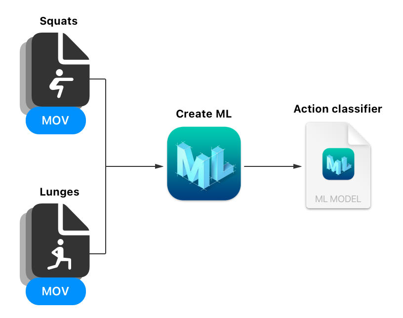 Creating an Action Classifier Model | Apple Developer Documentation