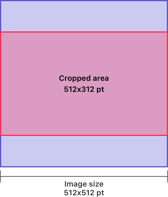A diagram of the layout for a leaderboard image in iOS, iPadOS, and macOS, with callouts indicating the image size and mask diameter.
