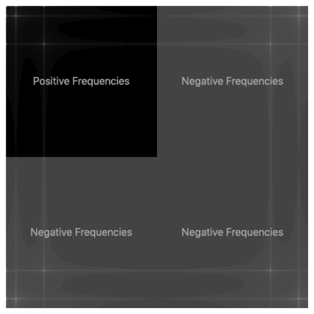 Understanding data packing for Fourier transforms | Apple Developer ...