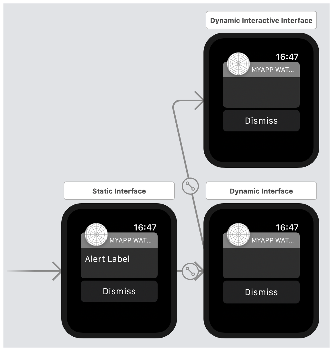 A screenshot showing the unmodified notification interfaces in the storyboard’s canvas.