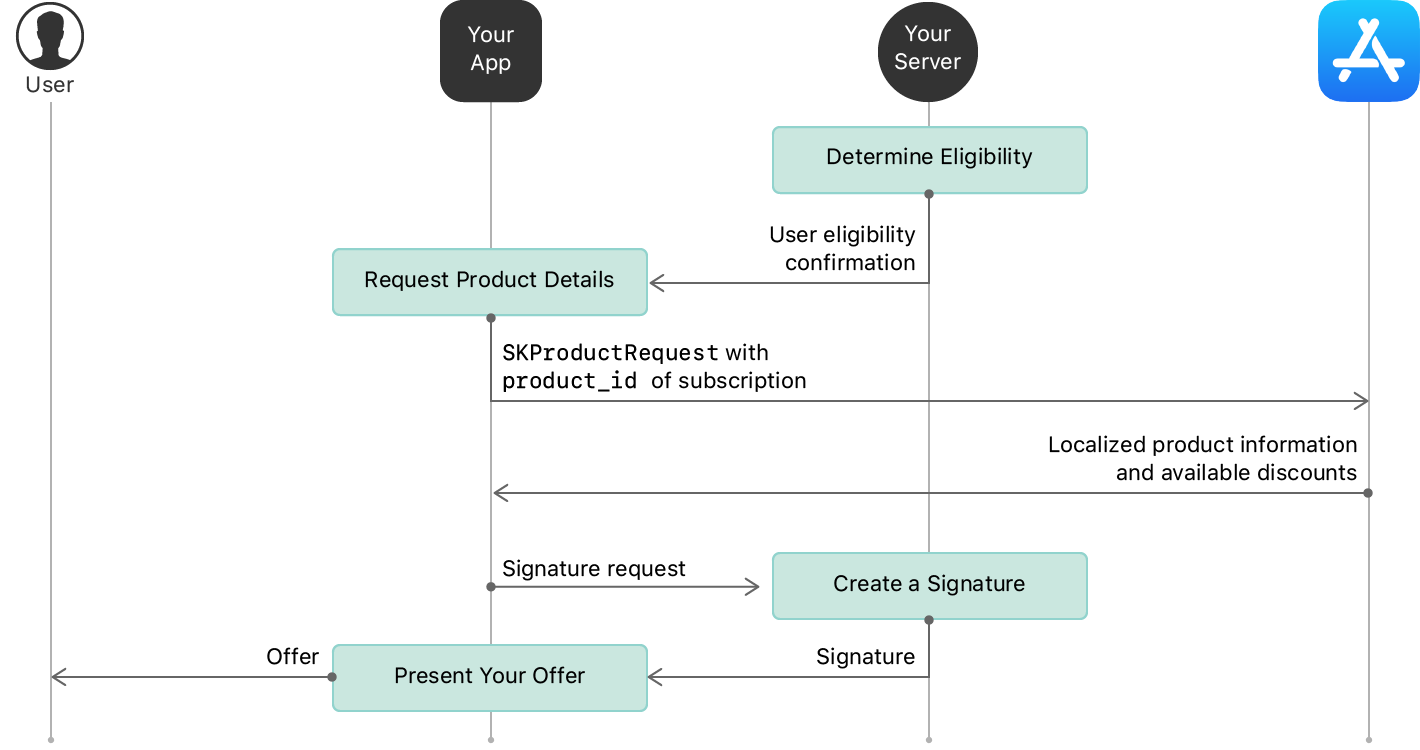 app offers for new users