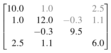 Example of a symmetric sparse matrix, excluded values in gray.