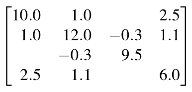 Example of a symmetric sparse matrix, empty cells represent zeros.