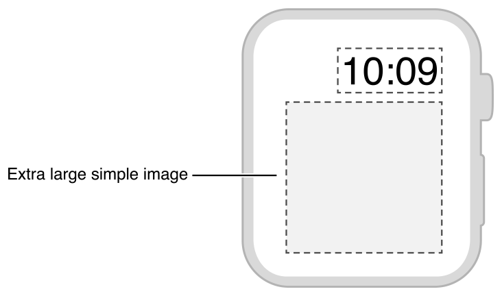 Diagram showing the layout of a single image.