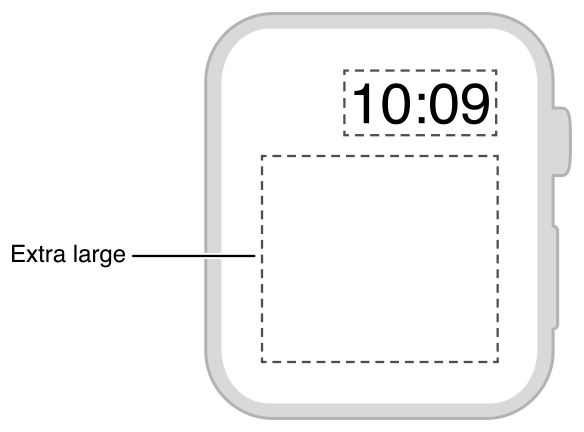 Diagram showing the size and position of an extra-large complication.