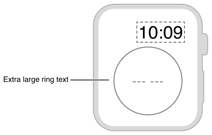 Diagram showing the layout of text inside a progress ring.