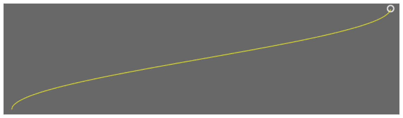 Visualizing ease-in ease-out pacing
