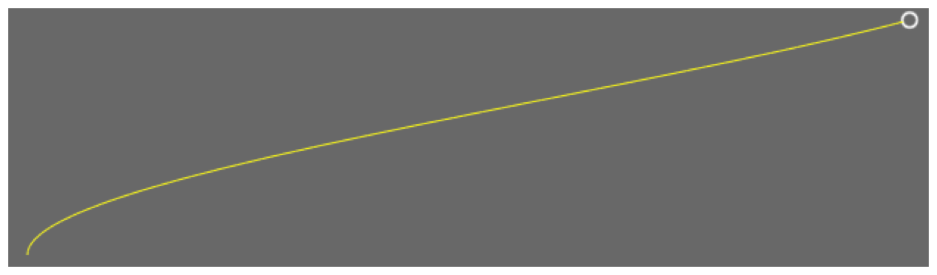 Visualizing ease-in pacing