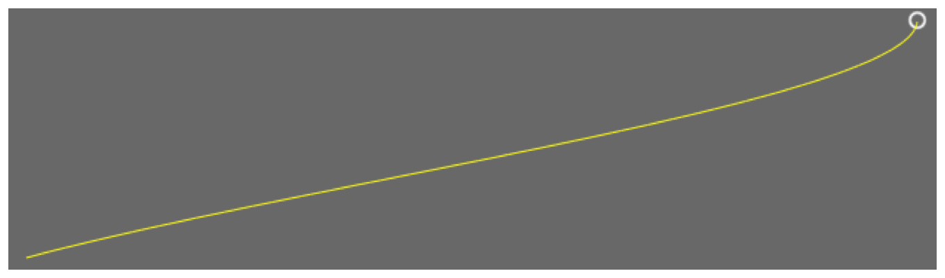 Visualizing ease-out pacing
