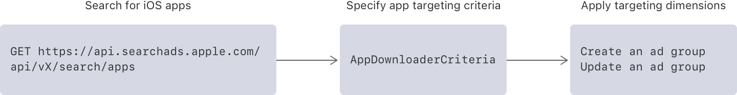 Search for iOS apps | Apple Developer Documentation