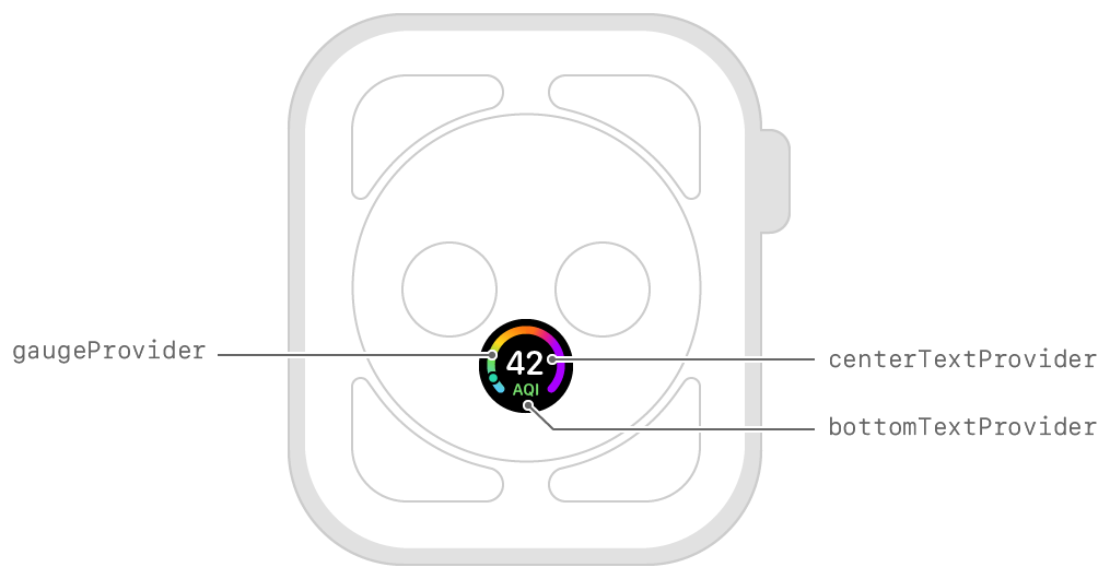 Diagram showing the layout of text with an open gauge and subtext.
